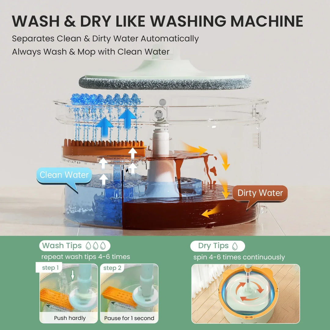 Lisslune | Self-Rotating Flat Mop with Bucket - SpinMop