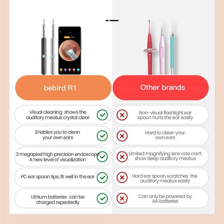 Lisslune | Smart Visual Endoscope