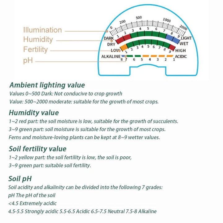 Lisslune | 4-In-1 Smart Soil Meter for Precise Plant Care Monitoring