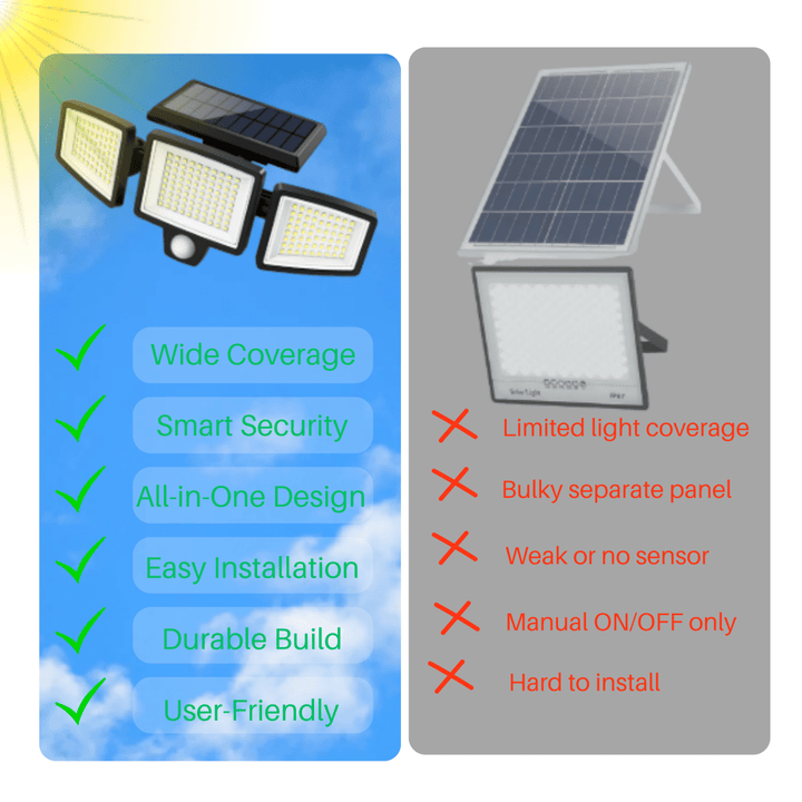 Lisslune | SOLARGUARD – Solar Security Light with Motion Sensor and Remote Control