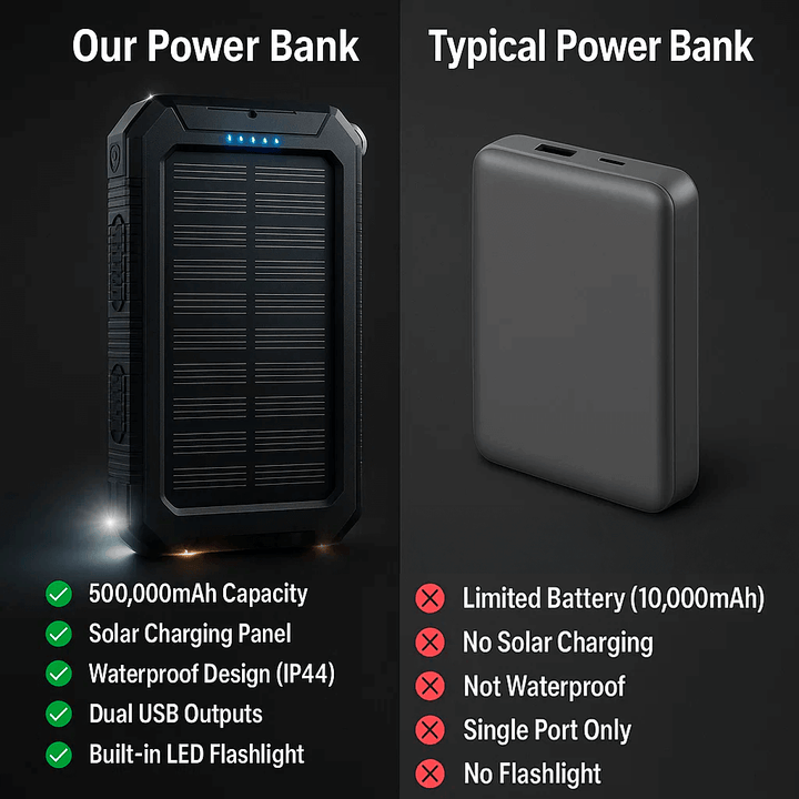 Lisslune | SOLARVAULT – Waterproof Solar Power Bank with 500000mAh for Outdoor Adventures