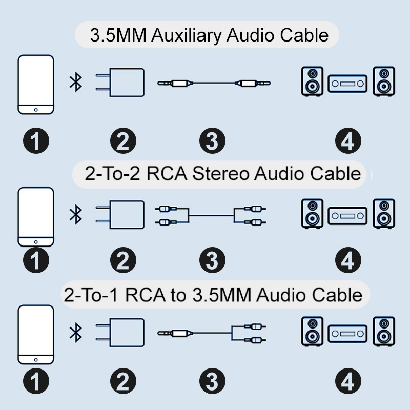 Lisslune | Bluetooth receiver 5.0 audio adapter