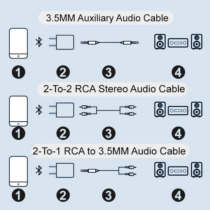 Lisslune | Bluetooth receiver 5.0 audio adapter