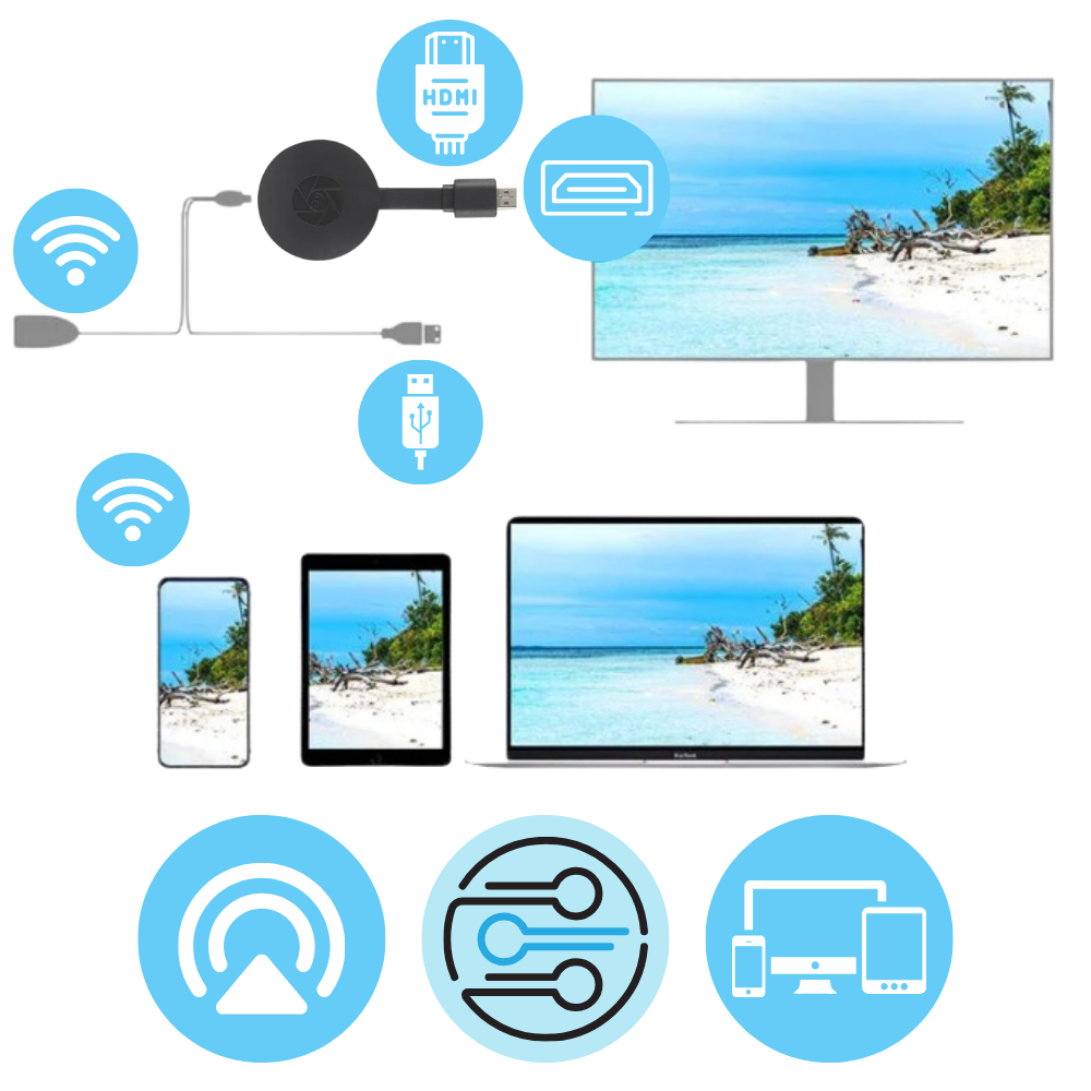 Lisslune | TV Dongle for Smart TV Conversion – HDMI Stick for Phone Mirroring & Streaming