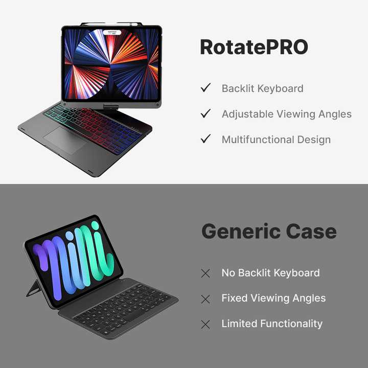 Lisslune | Wireless Keyboard Case for iPad - Rotating Design