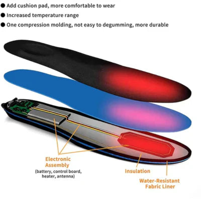 Lisslune | Reusable Heating Insoles
