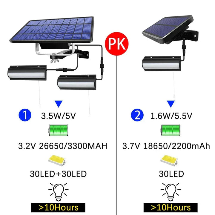 Lisslune | Solar Pendant Outdoor Light | Dual or Single Head, IP65 Waterproof & Ideal for Patios, Barns, and Indoor Spaces