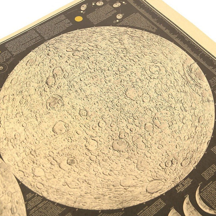 Rynx | Vintage Moon Atlas Kraft Paper Poster