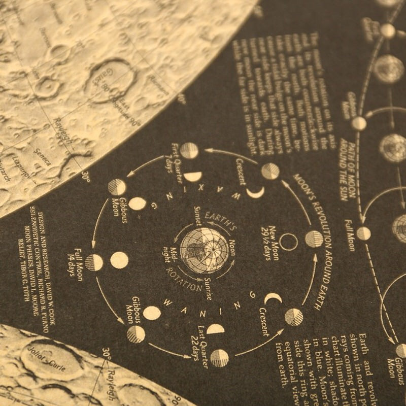 Rynx | Vintage Moon Atlas Kraft Paper Poster